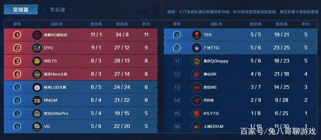 下完成补强 下完成补强