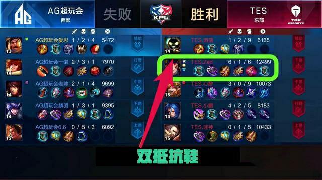 伊戈达拉是 伊戈达拉是